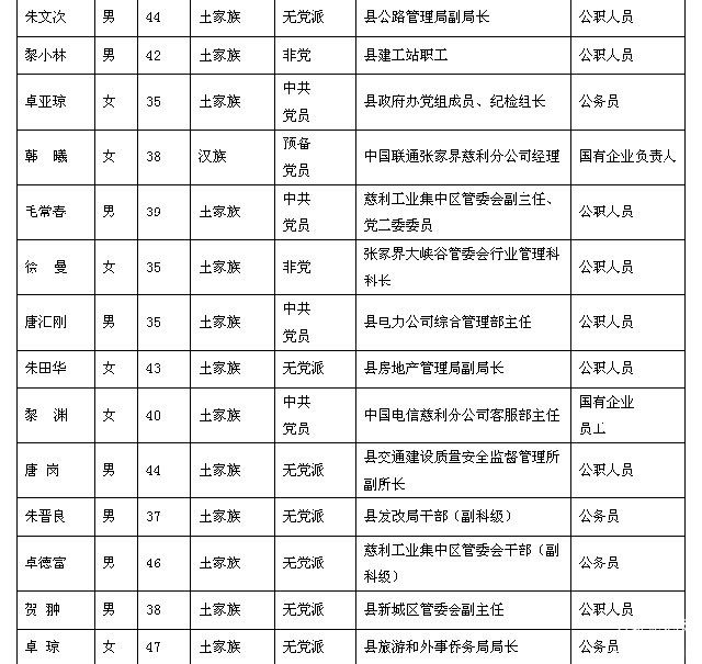 慈利县第九届政协委员初步-09.jpg