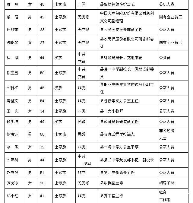 慈利县第九届政协委员初步-13.jpg