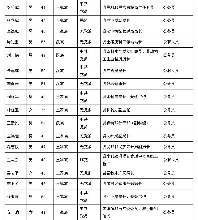 慈利县第九届政协委员初步-15.jpg