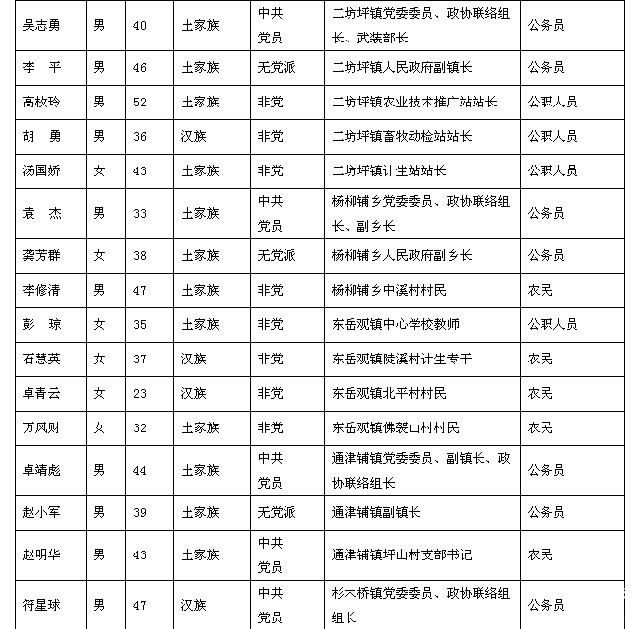 慈利县第九届政协委员初步-23.jpg