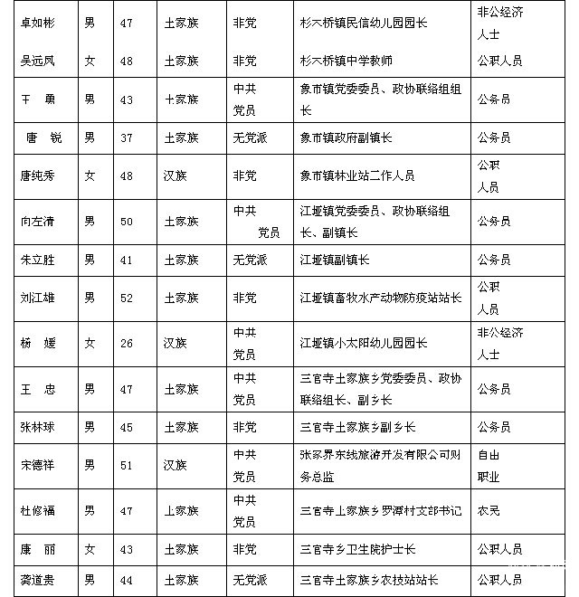 慈利县第九届政协委员初步-25.jpg