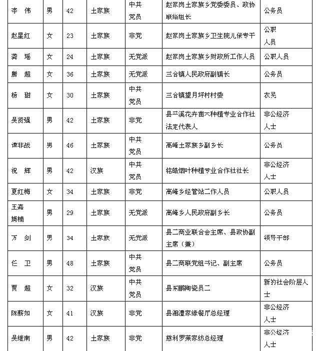 慈利县第九届政协委员初步-27.jpg