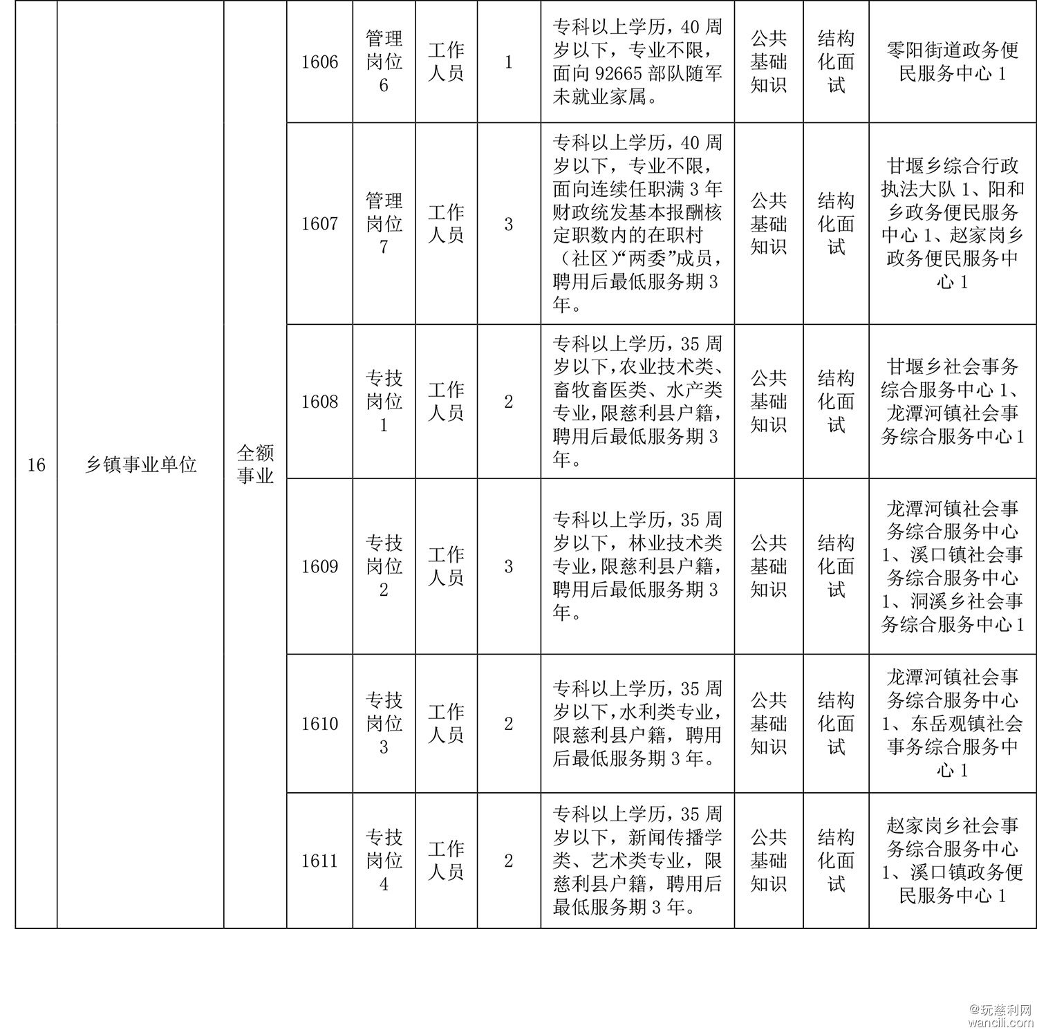 附件1：慈利县2023年事业单位公开招聘人员计划与职位表-4.jpg