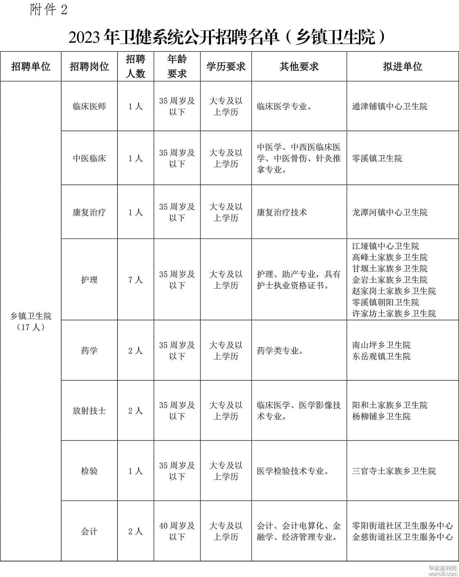 附件2：2023年卫健系统公开招聘名单.jpg