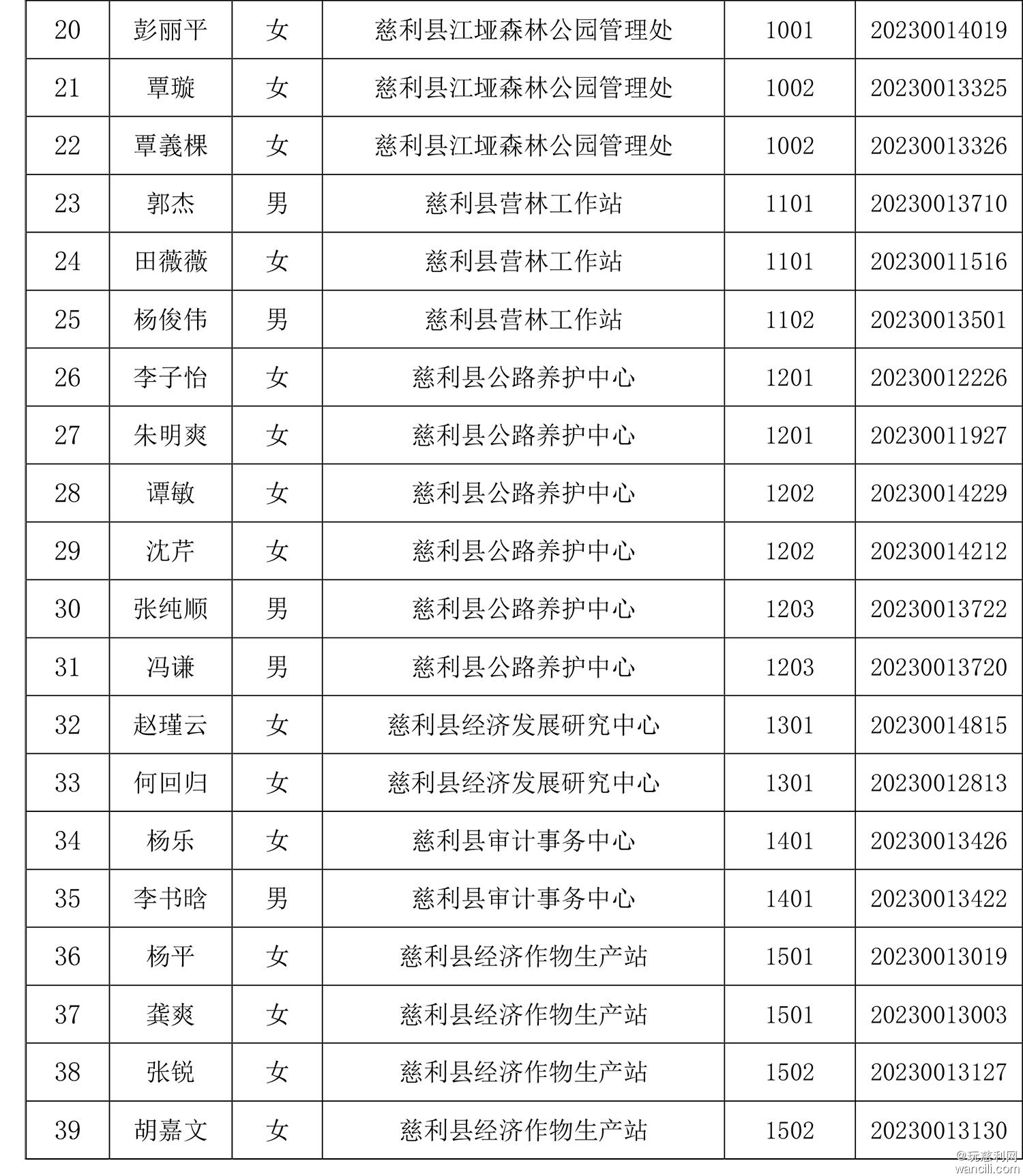 1.慈利县2023年事业单位公开招聘结构化面试岗位、人数及分组名单-2.jpg