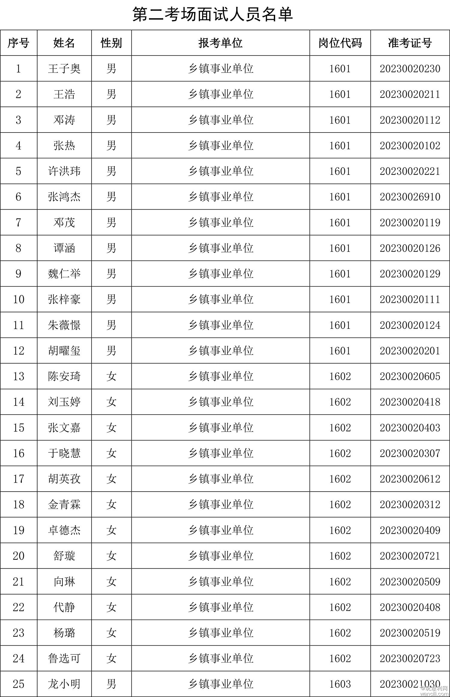 1.慈利县2023年事业单位公开招聘结构化面试岗位、人数及分组名单-3.jpg