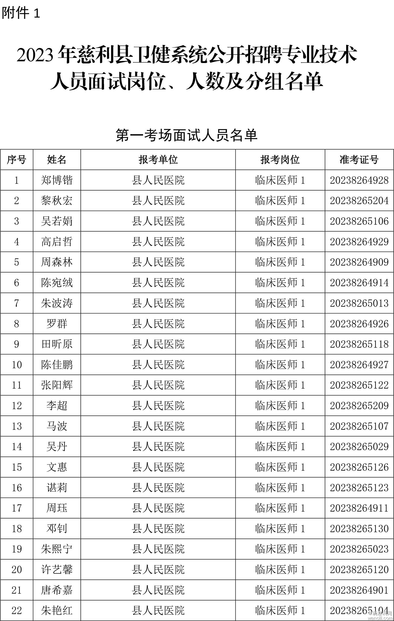 1.2023年慈利县卫健系统公开招聘专业技术人员面试岗位、人数及分组名单-1.jpg