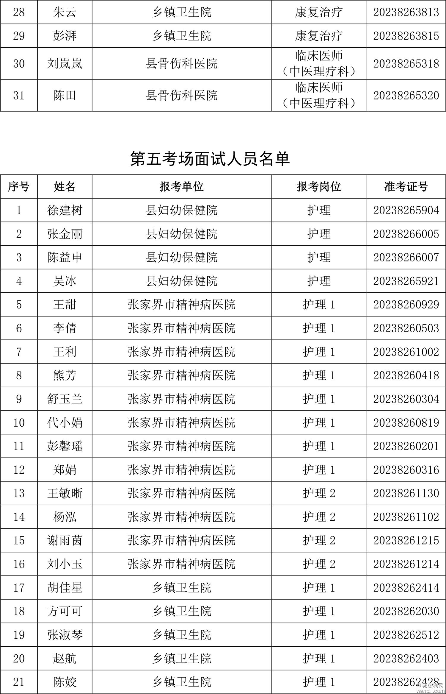 1.2023年慈利县卫健系统公开招聘专业技术人员面试岗位、人数及分组名单-6.jpg