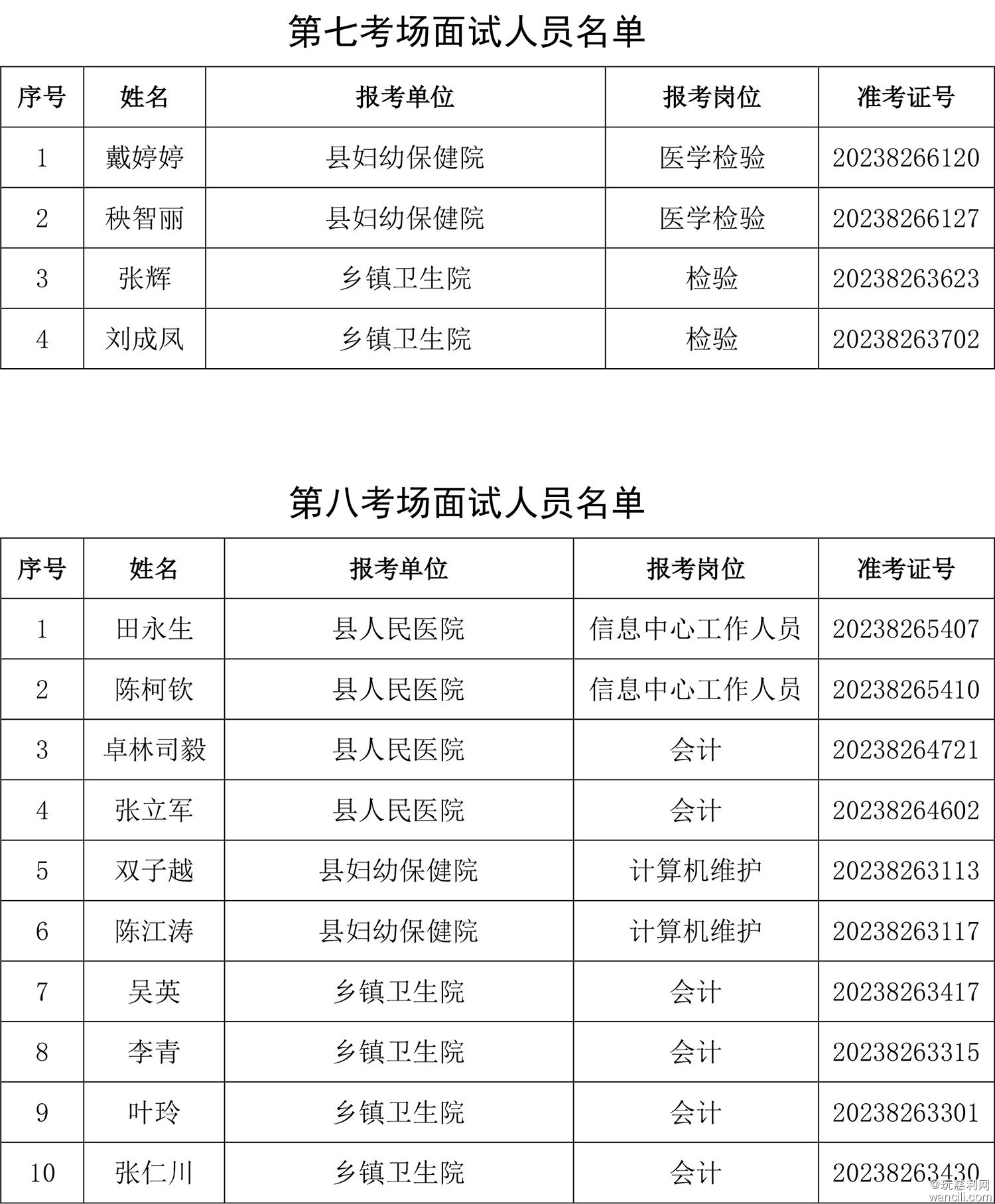 1.2023年慈利县卫健系统公开招聘专业技术人员面试岗位、人数及分组名单-8.jpg