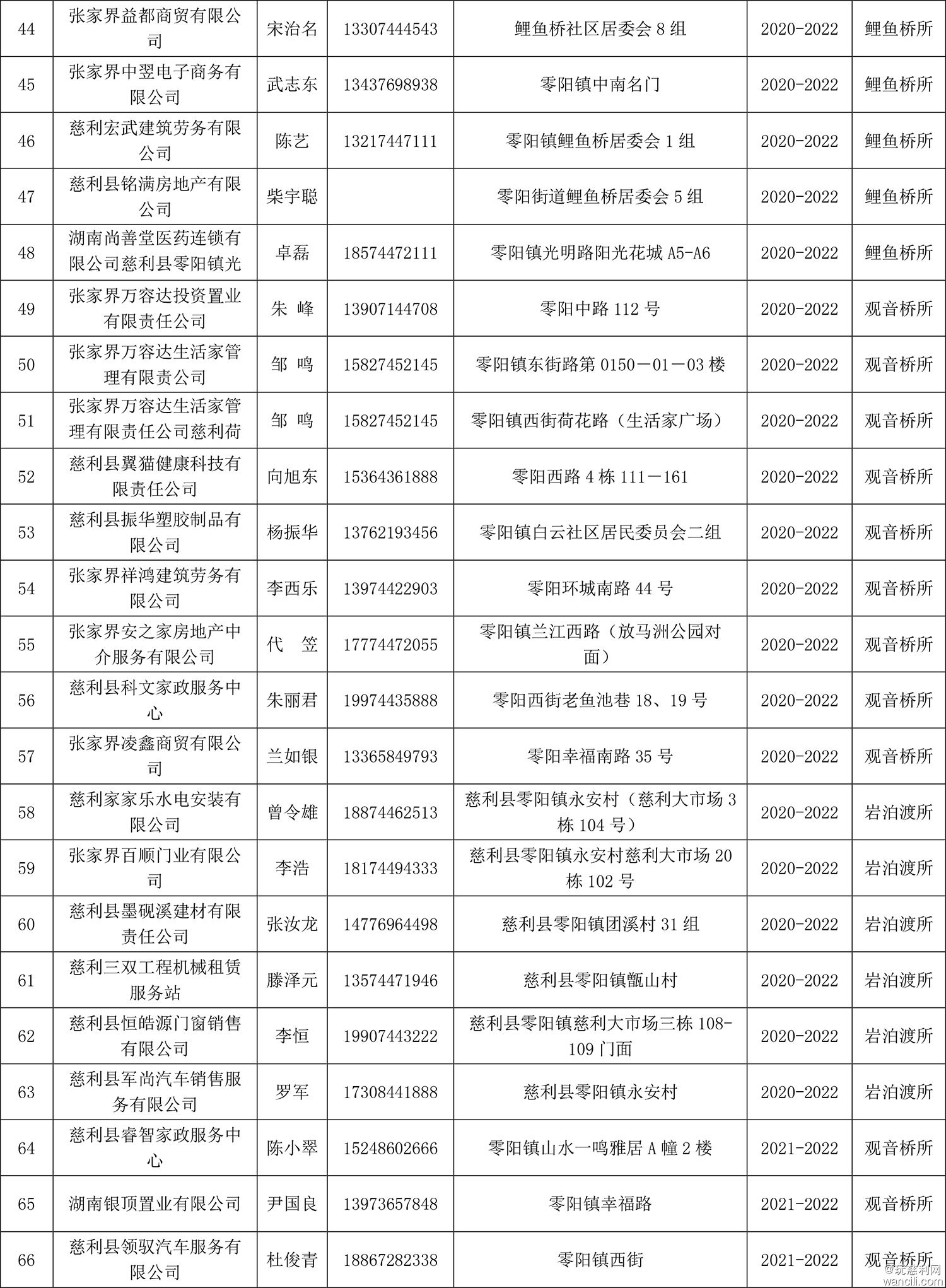 拟吊销企业名单-3.jpg