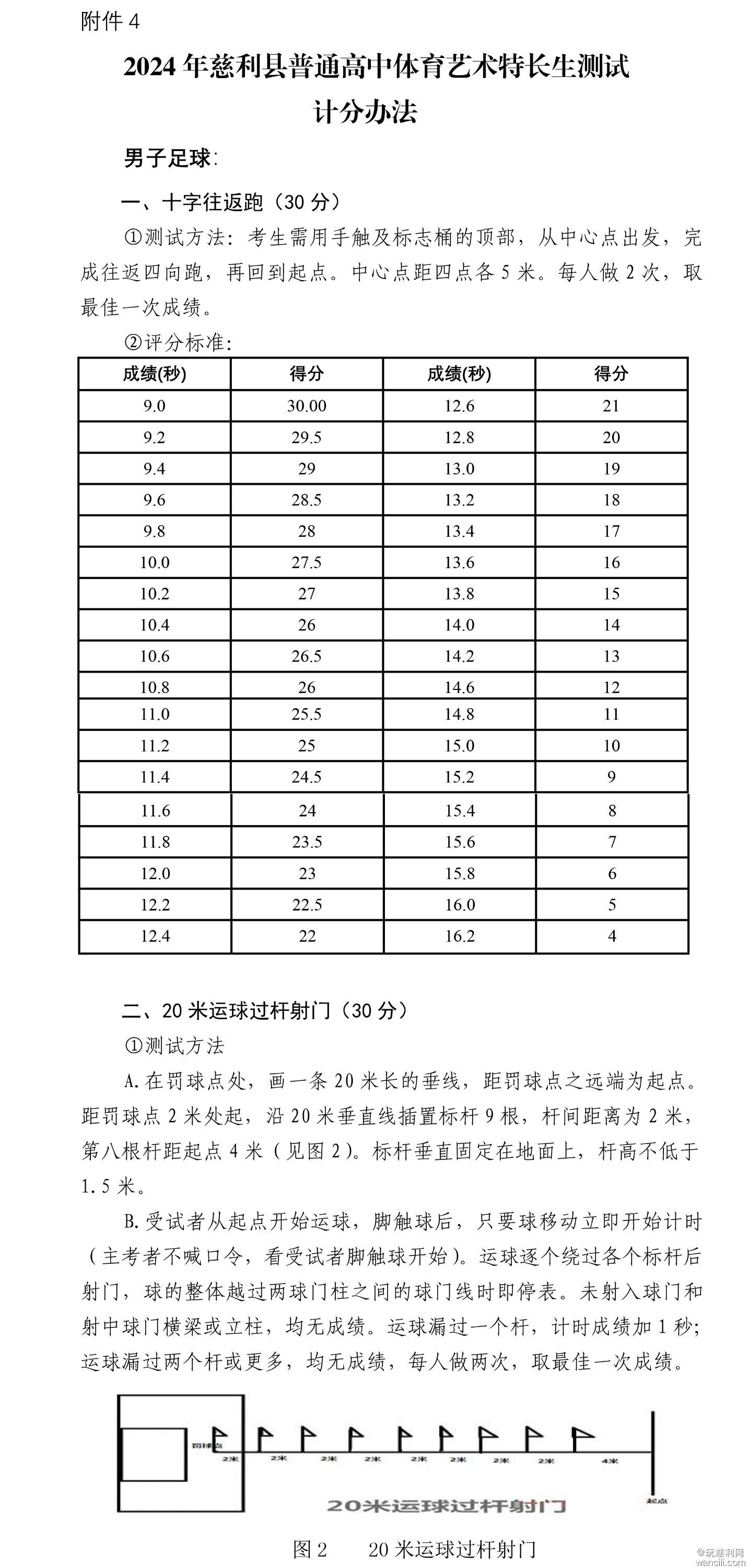 慈利县2024年普通高中体育艺术特长生招考工作方案-9_07.jpg