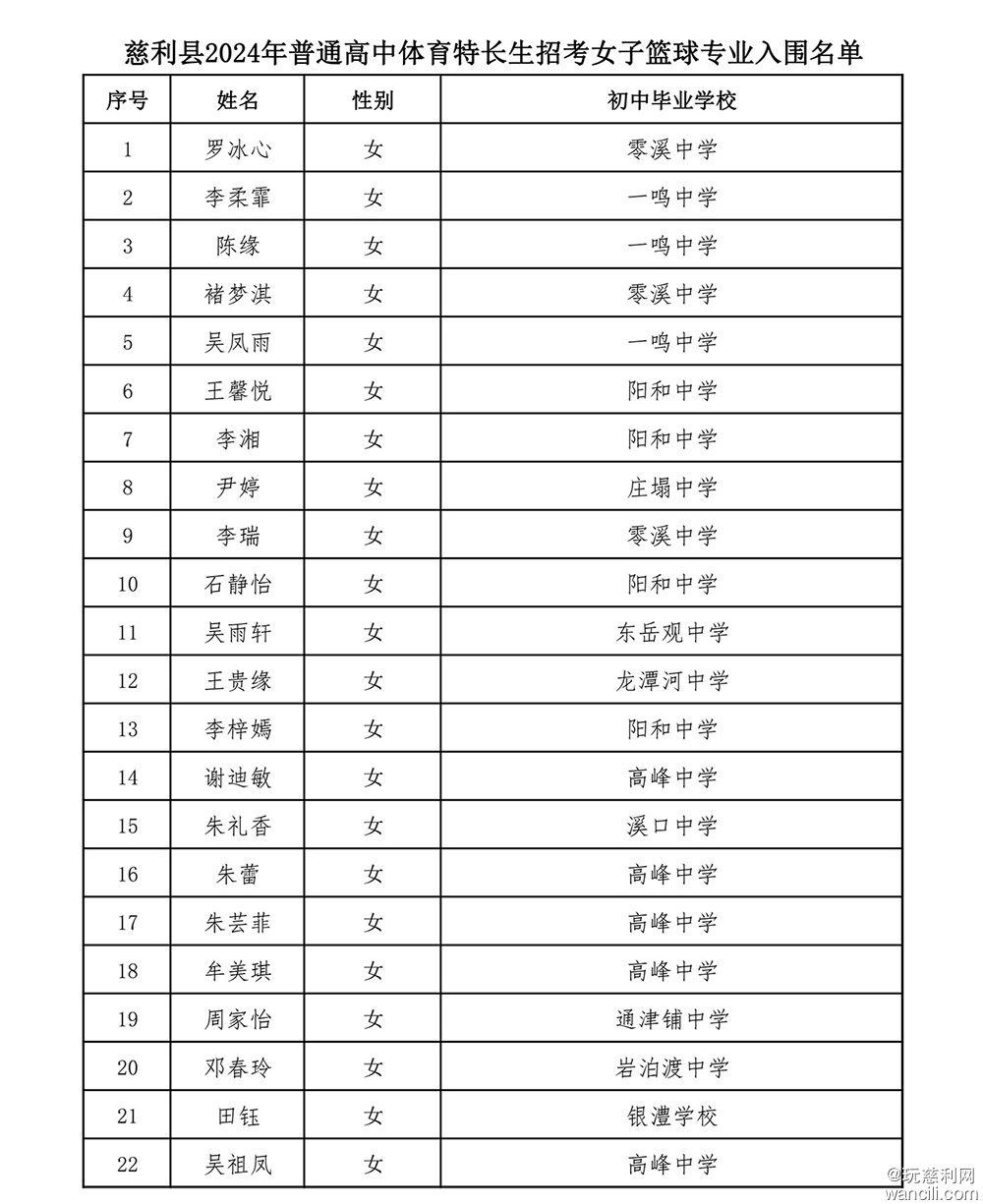 关于慈利县2024年普通高中体育艺术特长生招生考试入围名单的通报(1)-4.jpg