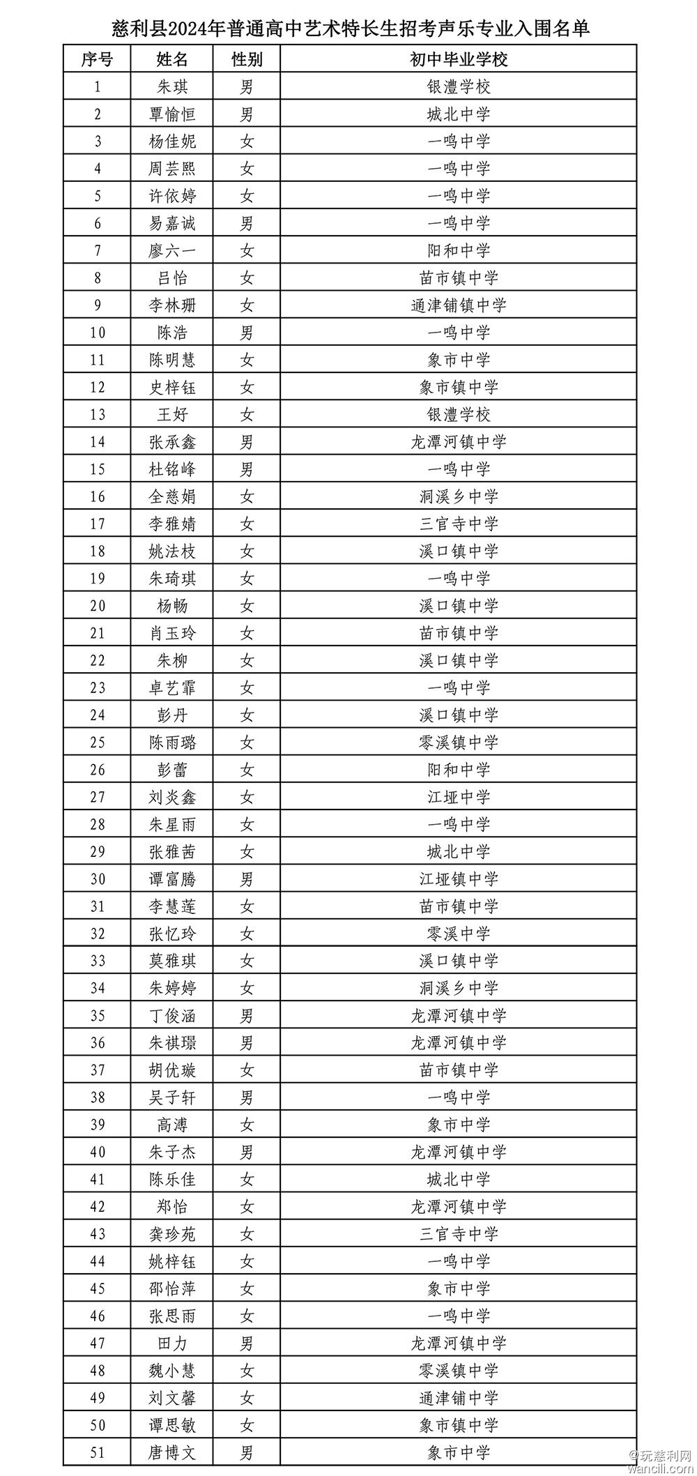 关于慈利县2024年普通高中体育艺术特长生招生考试入围名单的通报(1)-15.jpg