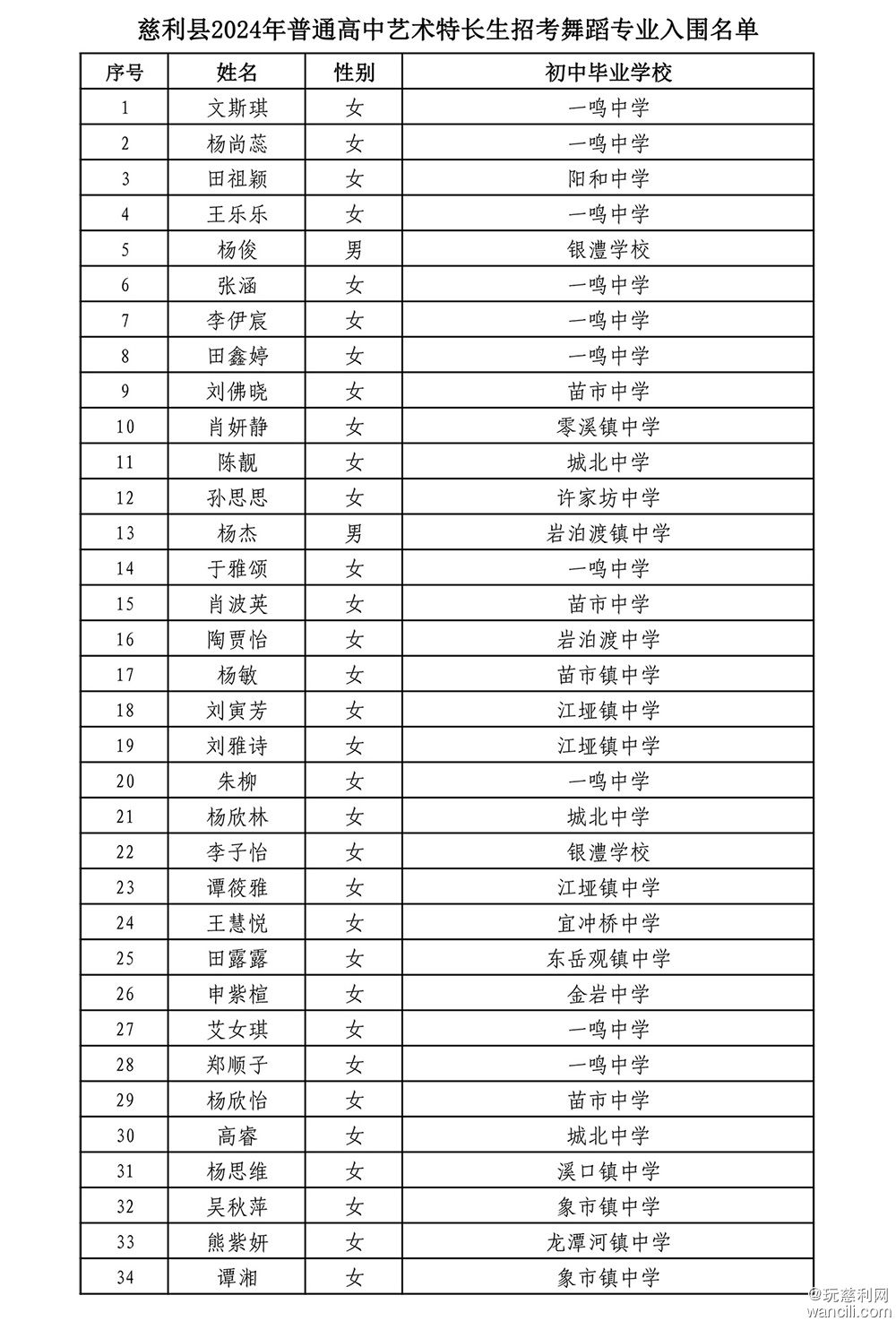 关于慈利县2024年普通高中体育艺术特长生招生考试入围名单的通报(1)-17.jpg