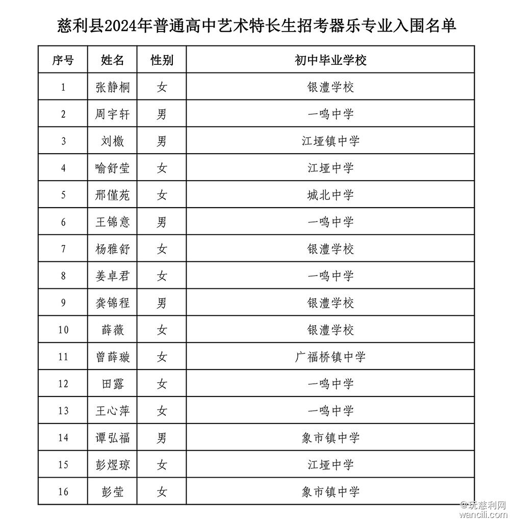 关于慈利县2024年普通高中体育艺术特长生招生考试入围名单的通报(1)-14.jpg