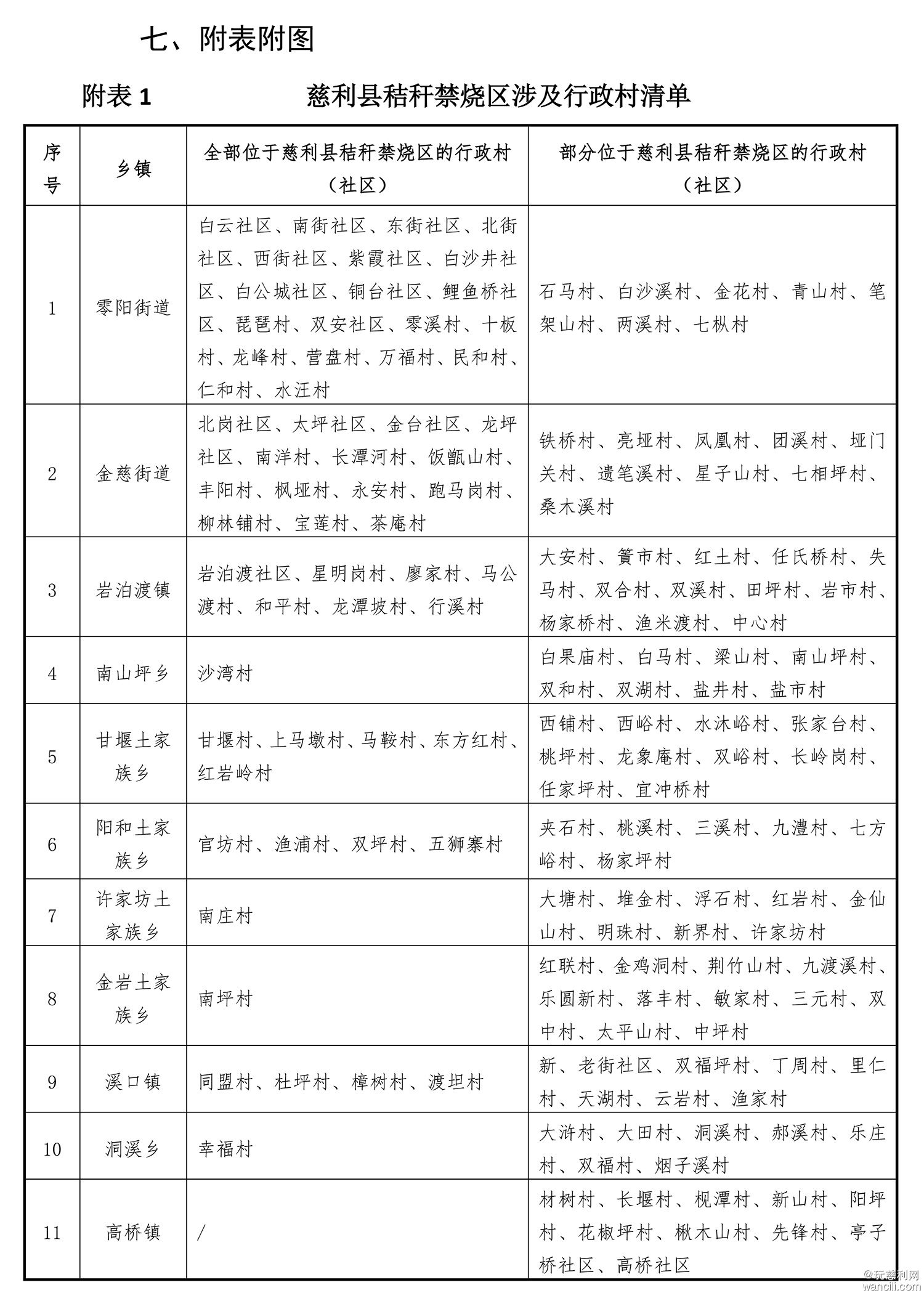 慈利县人民政府关于划定秸秆禁烧区、限烧区的通告（征求意见稿）-6.jpg