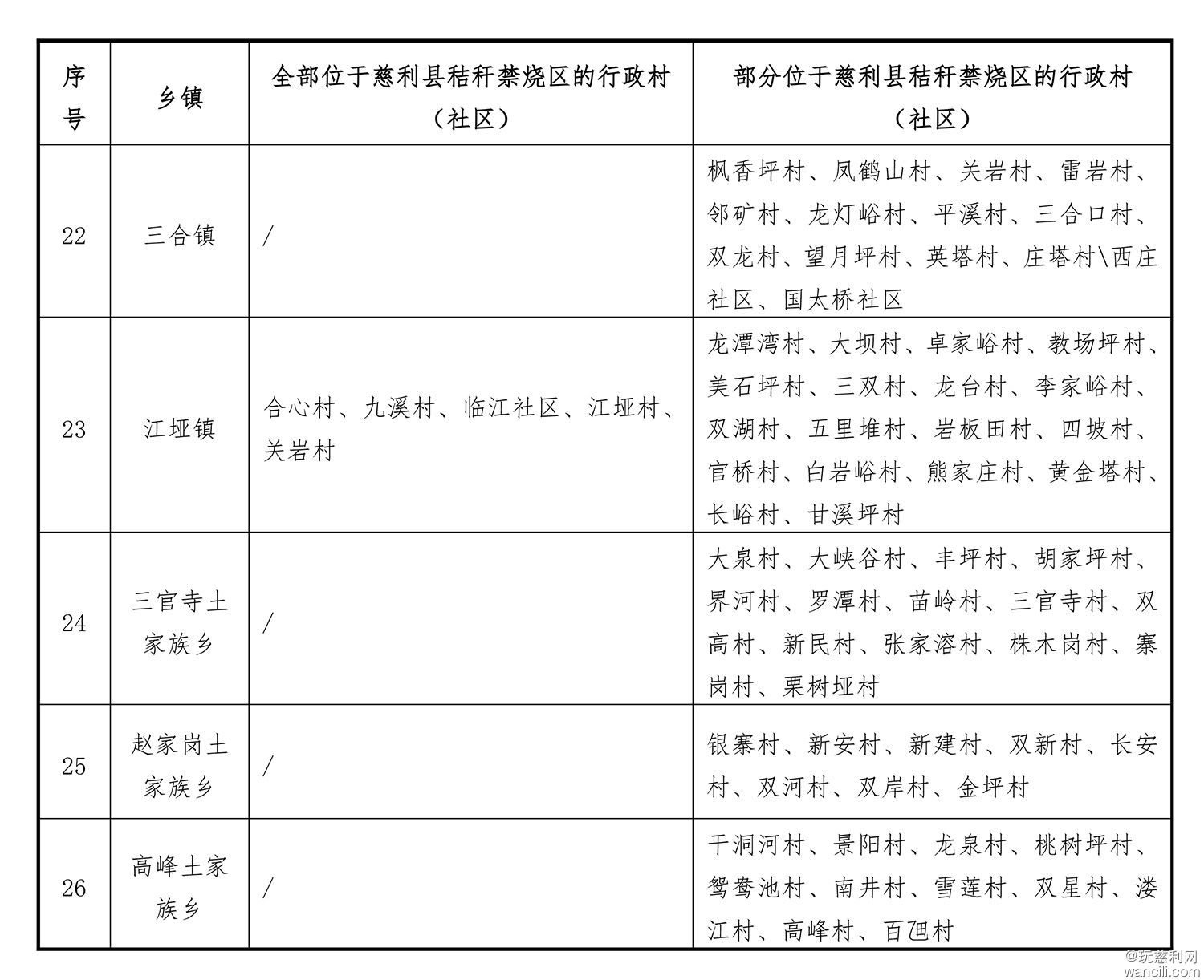 慈利县人民政府关于划定秸秆禁烧区、限烧区的通告（征求意见稿）-8.jpg