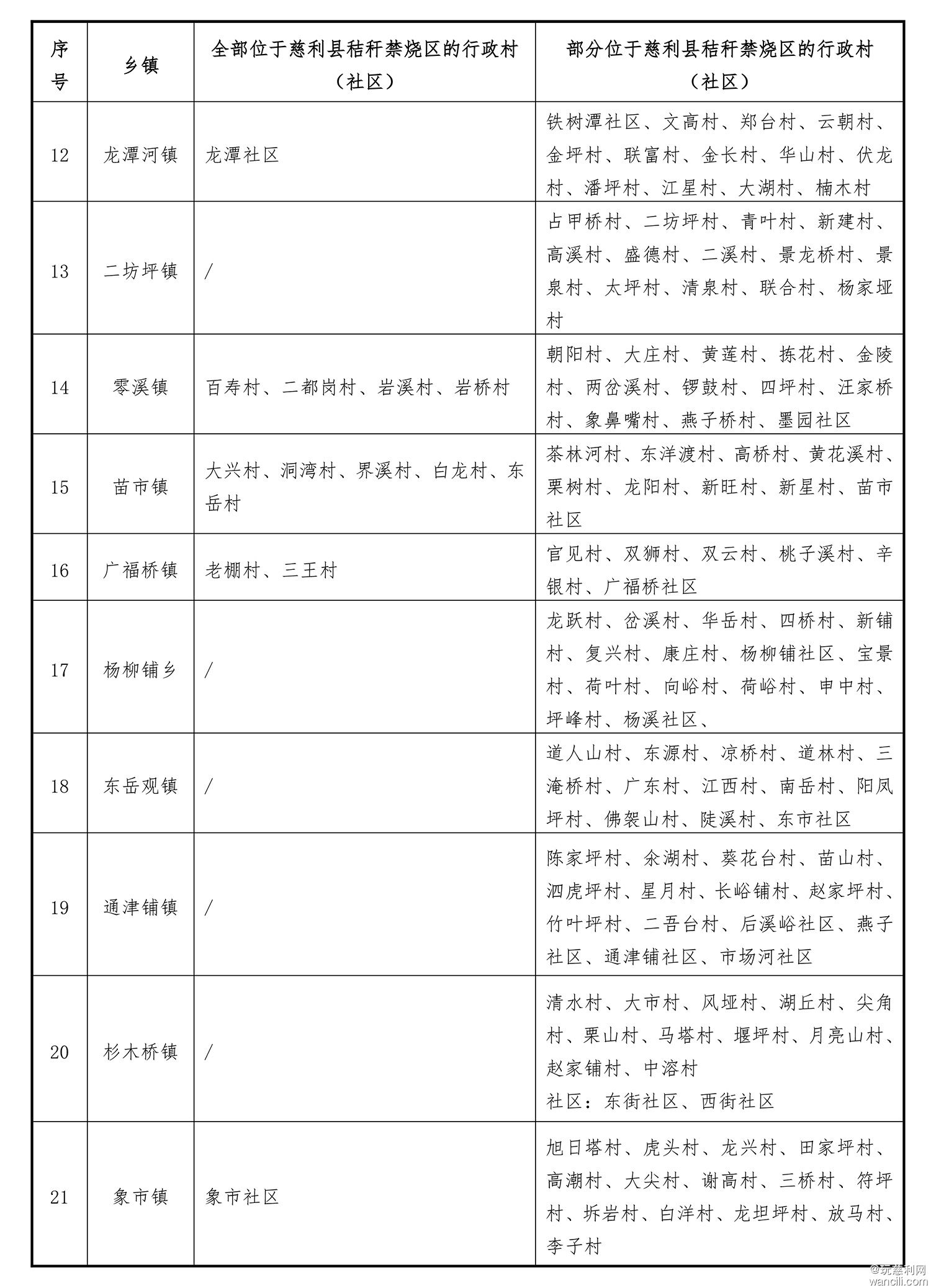 慈利县人民政府关于划定秸秆禁烧区、限烧区的通告（征求意见稿）-7.jpg