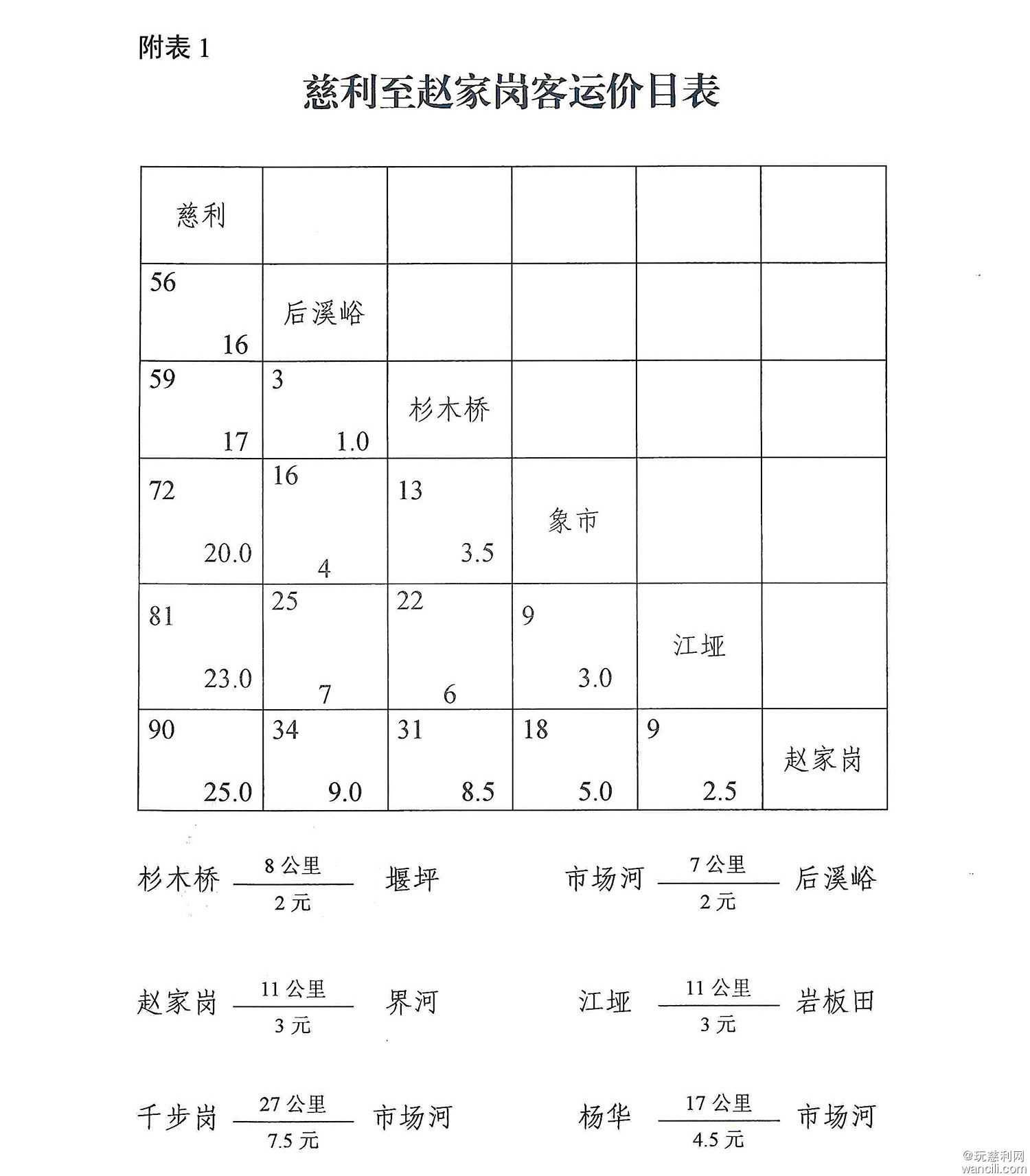 关于省道S518线饭甑山至莫家河路段改造期间对客运班车旅客票价临时调整有关事项的通知-4.jpg