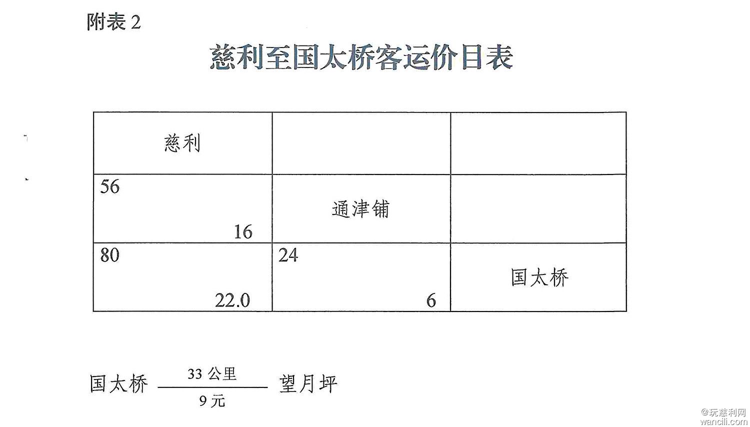 关于省道S518线饭甑山至莫家河路段改造期间对客运班车旅客票价临时调整有关事项的通知-5.jpg