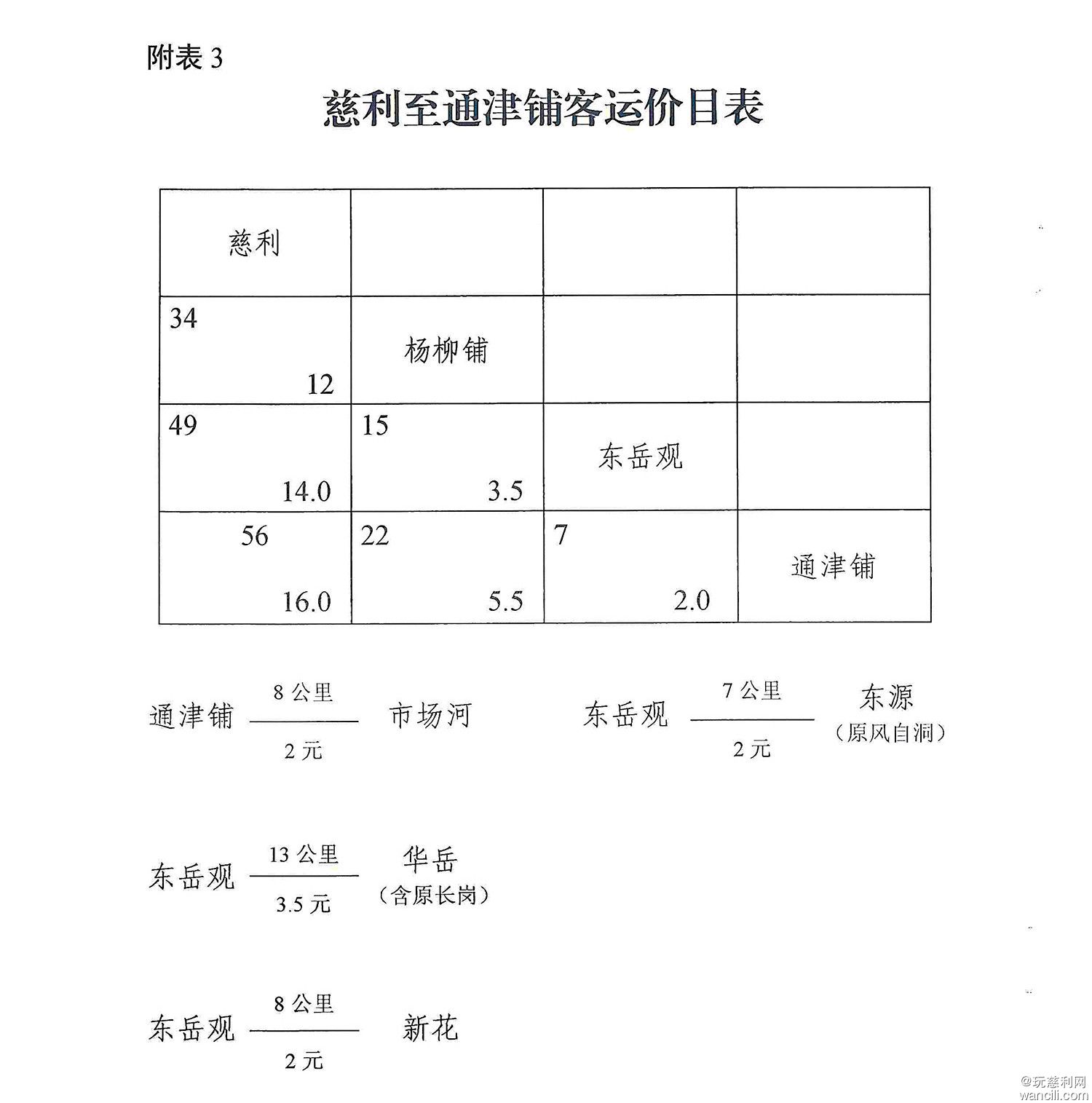 关于省道S518线饭甑山至莫家河路段改造期间对客运班车旅客票价临时调整有关事项的通知-6.jpg