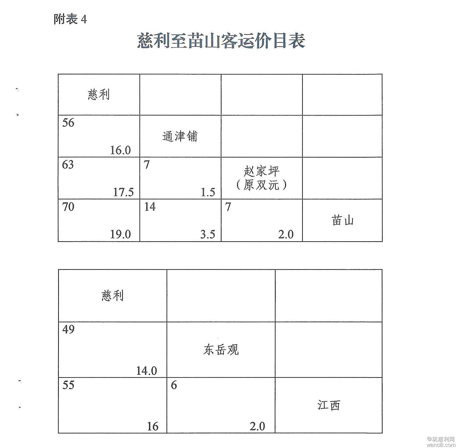 关于省道S518线饭甑山至莫家河路段改造期间对客运班车旅客票价临时调整有关事项的通知-7.jpg