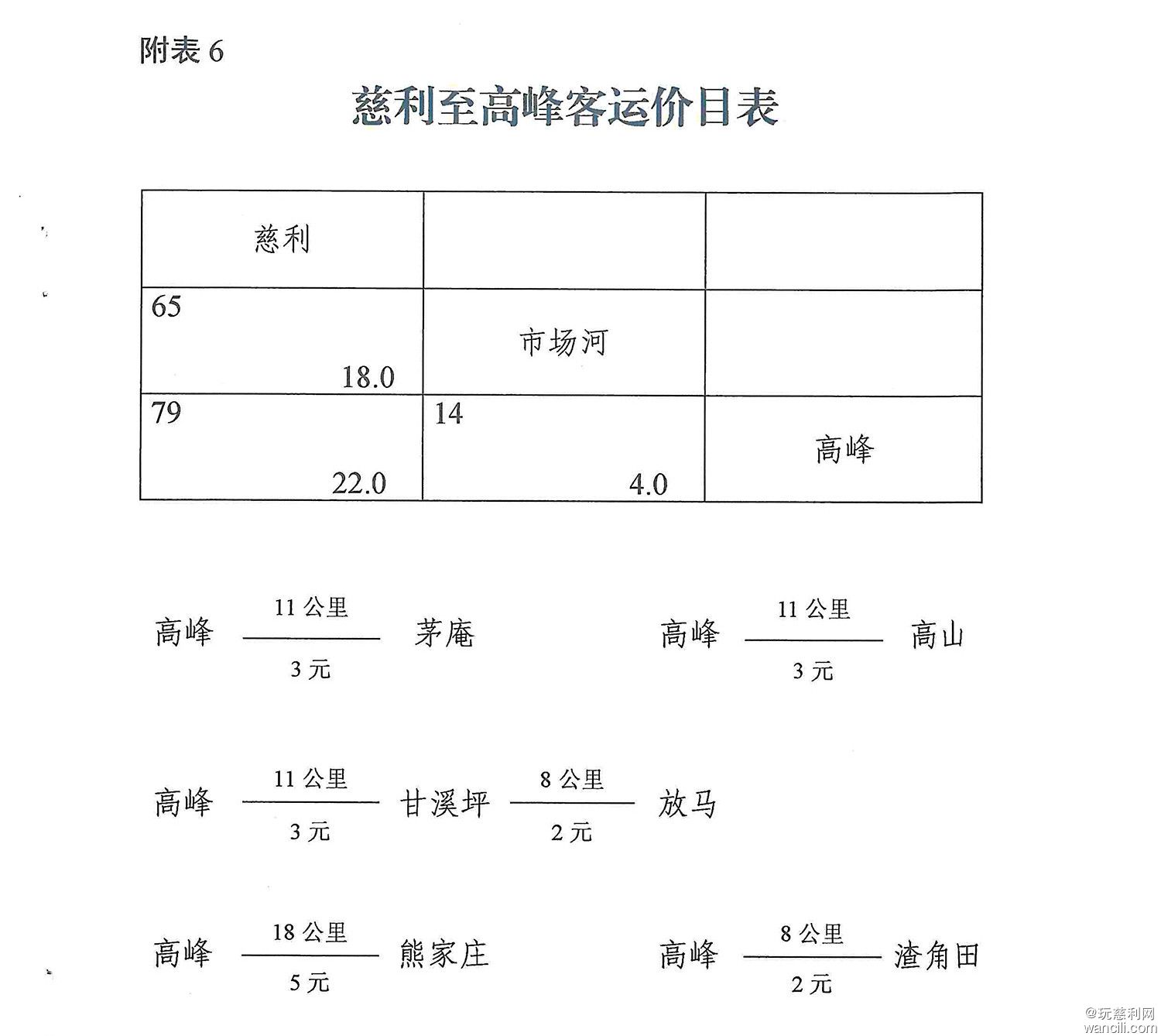 关于省道S518线饭甑山至莫家河路段改造期间对客运班车旅客票价临时调整有关事项的通知-9.jpg