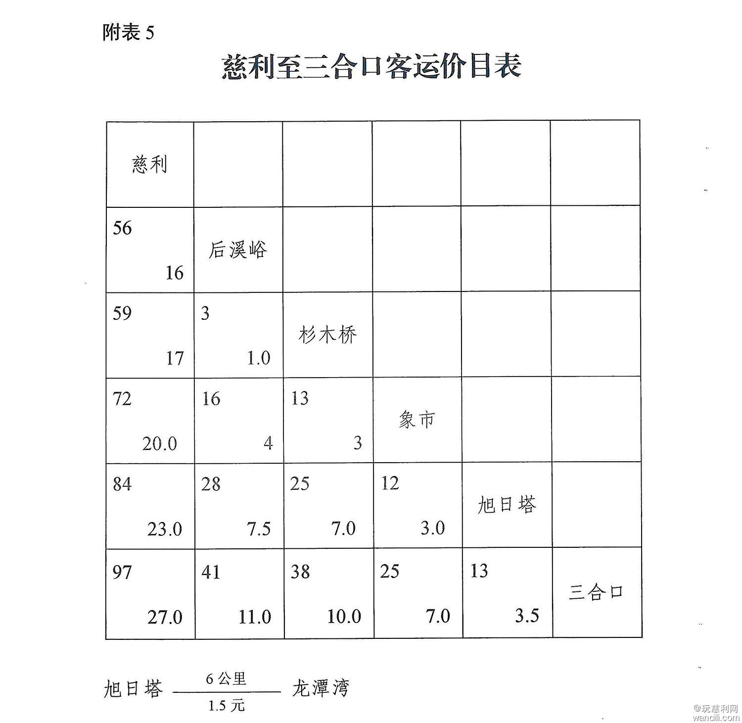 关于省道S518线饭甑山至莫家河路段改造期间对客运班车旅客票价临时调整有关事项的通知-8.jpg