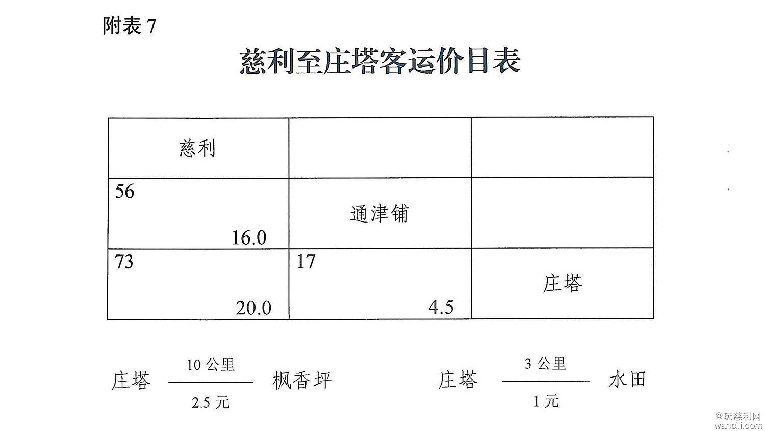 关于省道S518线饭甑山至莫家河路段改造期间对客运班车旅客票价临时调整有关事项的通知-10.jpg