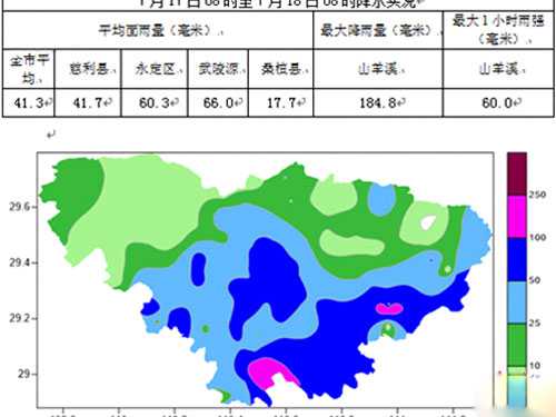 张家界启动气象灾害三级应急响应