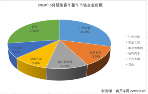 喜贺一周年 江铃特顺成行业销量榜无冕之王