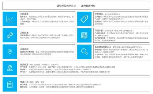 区块链课程，应当以区块链技术的应用化及商业化作为教学目标