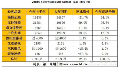 江铃福特轻客家族产品性能如何？看看车主怎么说