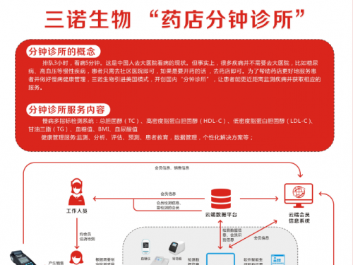 助力分级医疗，三诺分钟诊所引领慢性病管家新时代