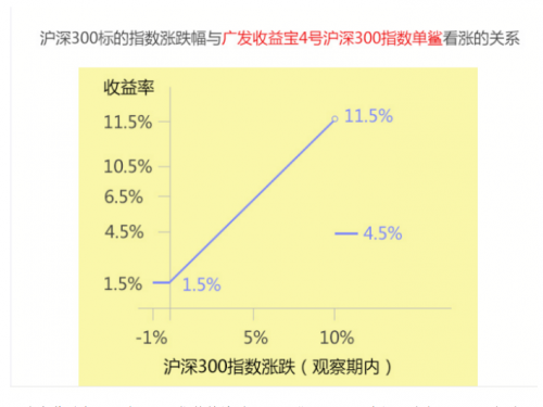 818投资新宠！苏宁金融上线收益凭证类理财产品