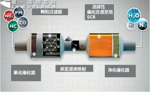 引领绿色风尚 江铃特顺助力国家环保