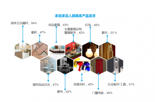 超1000个品牌加盟苏宁厨卫家装节