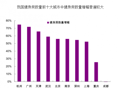 潮庭健身加盟：举国上下聚焦健身 选对模式“钱”景无限