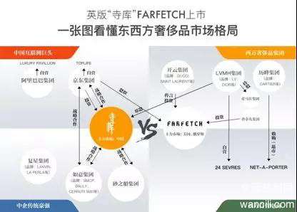 纽交所新贵:英版寺库farfetch强势入驻