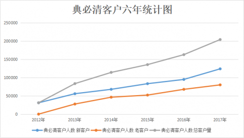 典必清癣康之典立清癣康第四代迅邦肤克欣然崛起