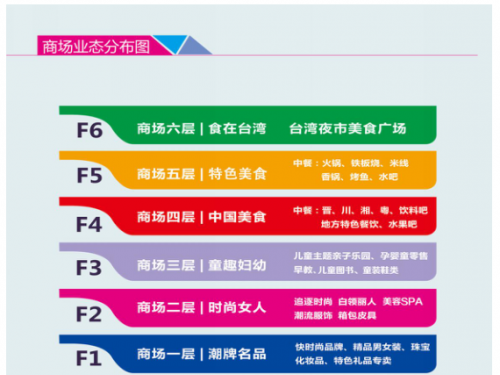 正大国际数码电子广场 一站式情景商业中心