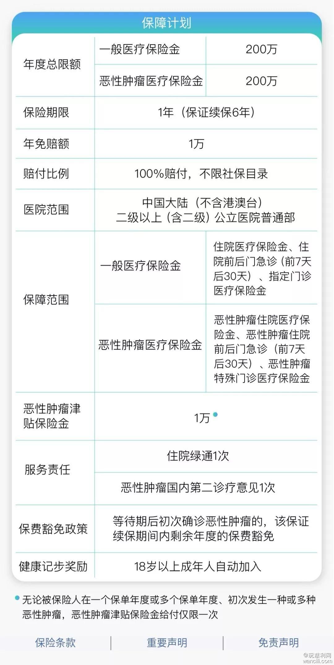 【竹子说保】平安e生保升级6年保证续保，能pk过支付宝好医保吗？