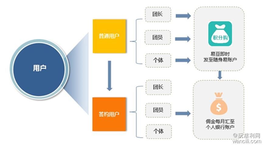 别再问我怎么赚钱了，平安健康随身易你应该知道