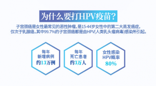 去韩国必妩医院接种HPV9价宫颈癌疫苗的体验分享