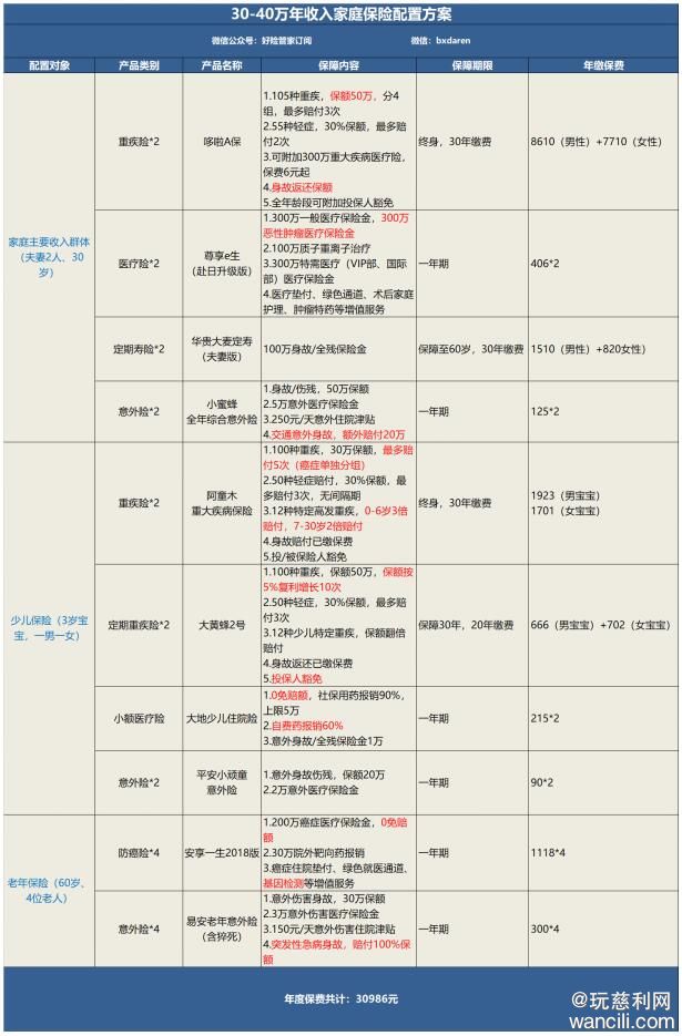 好险管家订阅|30万年薪的家庭该如何配置保险，我来教你