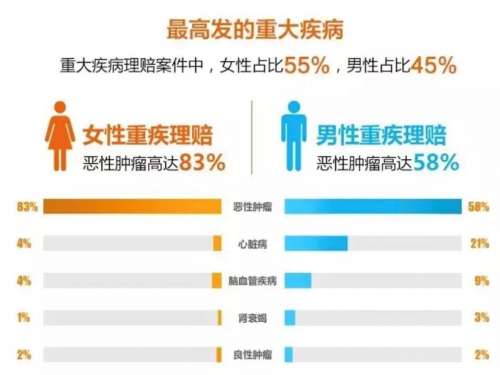 好险管家订阅|8款含特疾保障重疾险对比测评，这款性价比最高 ...