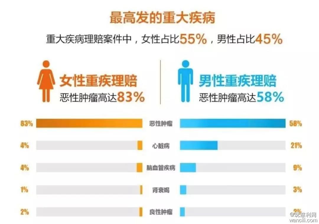 好险管家订阅|8款含特疾保障重疾险对比测评，这款性价比最高