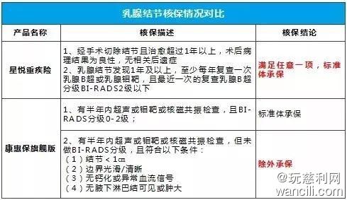 【竹子说保】赶超康惠保旗舰版，最新重疾险性价比之王，换它了！