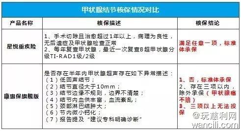 【竹子说保】赶超康惠保旗舰版，最新重疾险性价比之王，换它了！