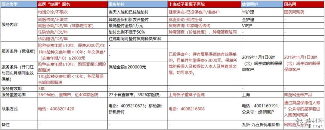 【竹子说保】赶超康惠保旗舰版，最新重疾险性价比之王，换它了！